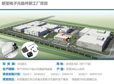 村田創新智造園落戶高新區，引領電子元器件設計新篇章